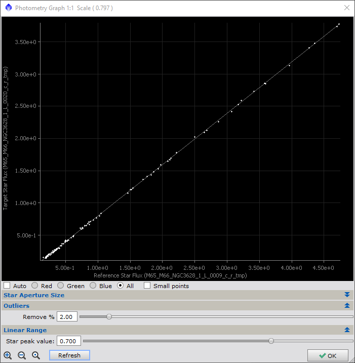 Photometry